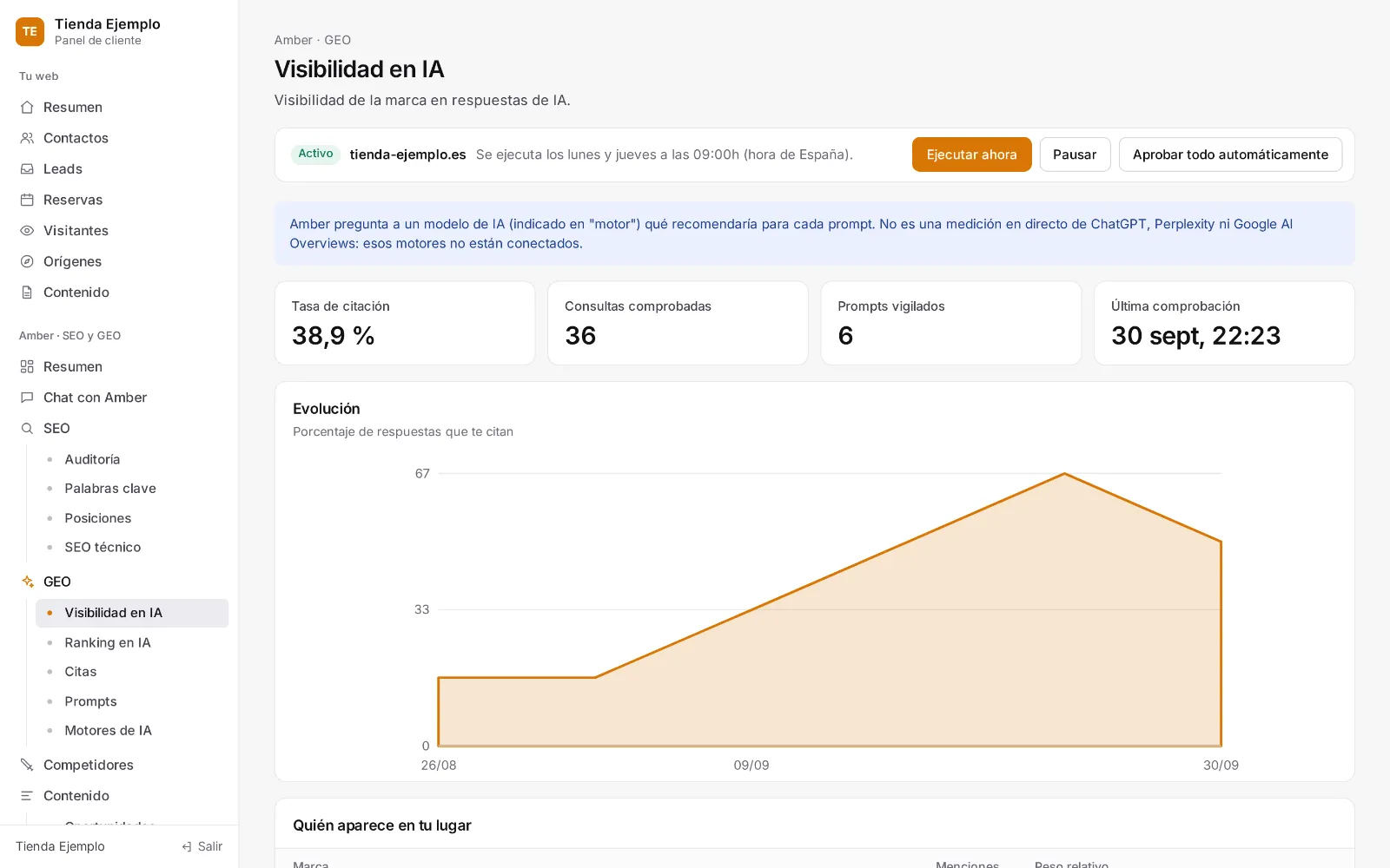 Amber: Visibilidad en IA