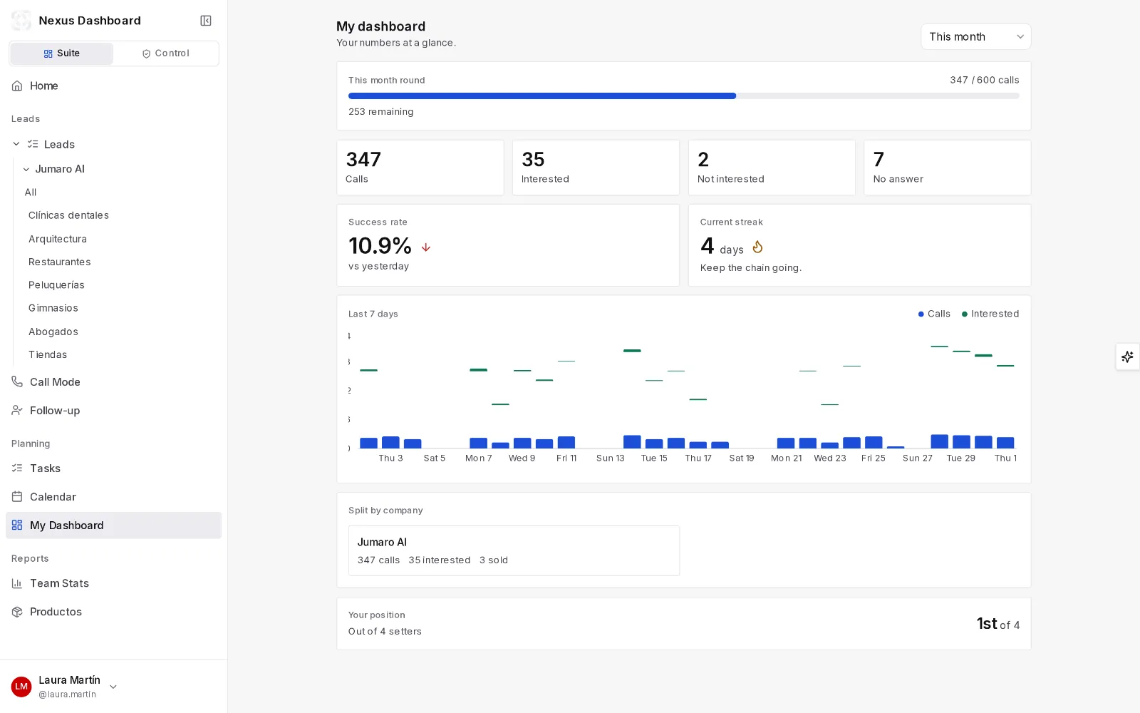 Nexus Dashboard